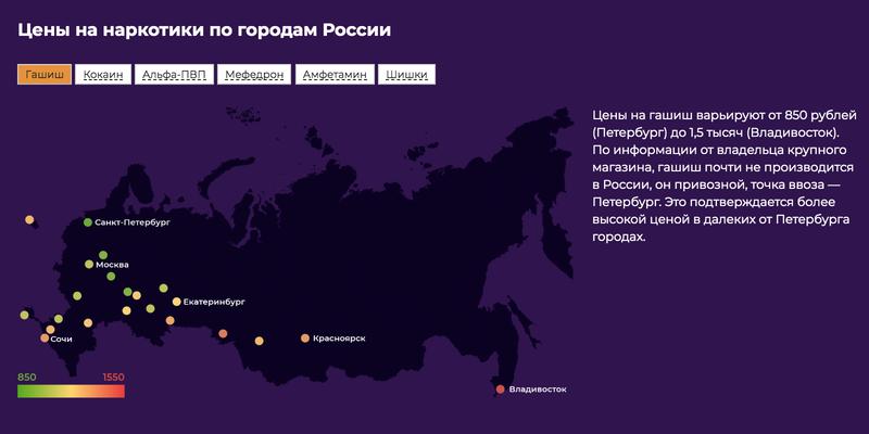 Кракен как зарегистрироваться