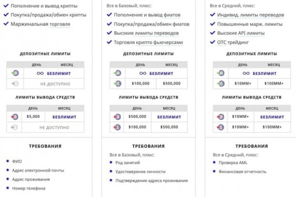 Кракен даркнет только через тор скачать