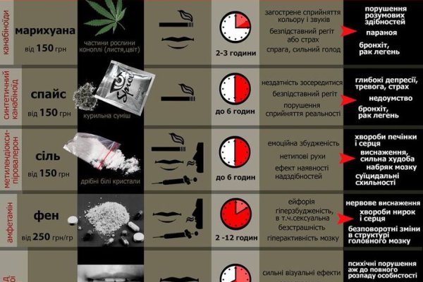 Ошибка на сервере кракен