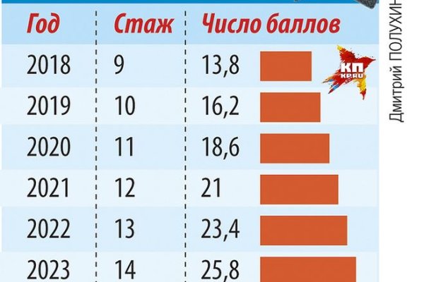 Кракен сайт kr2web in цены