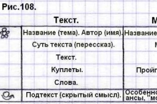 Что такое кракен в интернете