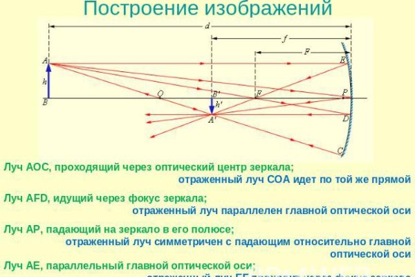 Кракен даркшоп