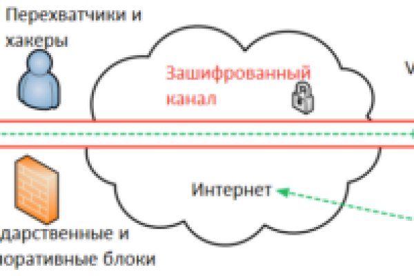 Ссылка для входа на сайт kraken