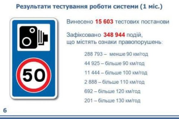 Как войти на кракен